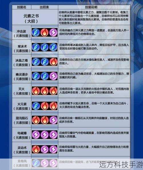 2. 技能组合与连招