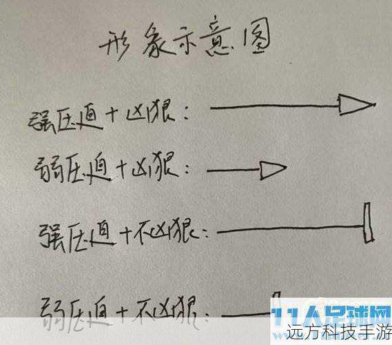 适应变化:灵活应对外界环境和对手的变化,不断调整战术和策略,以适应不同的战斗情况。