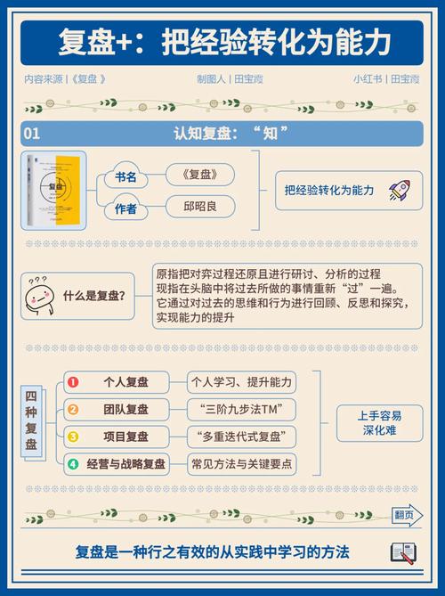 5. 经验积累与复盘分析
