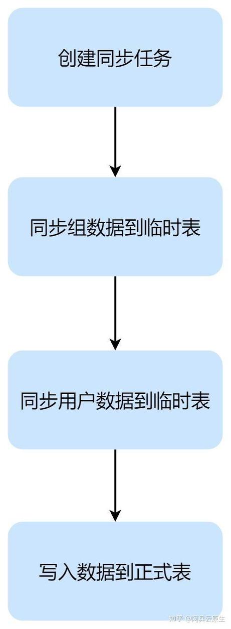 方法四:利用第三方软件优化