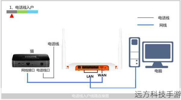 确保您的设备连接到稳定的Wi-Fi或移动数据网络,尝试重启路由器或更换网络环境,以改善网络状况。