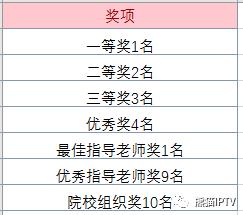 - 参与活动或挑战可以获得奖励,其中可能包含新内容。