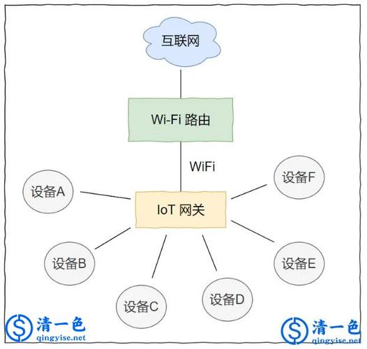 - 尝试切换到更稳定的网络环境,如从移动数据改为Wi-Fi,或者从家庭网络改为公共Wi-Fi,确保网络信号强且稳定,是激活成功的前提条件之一。