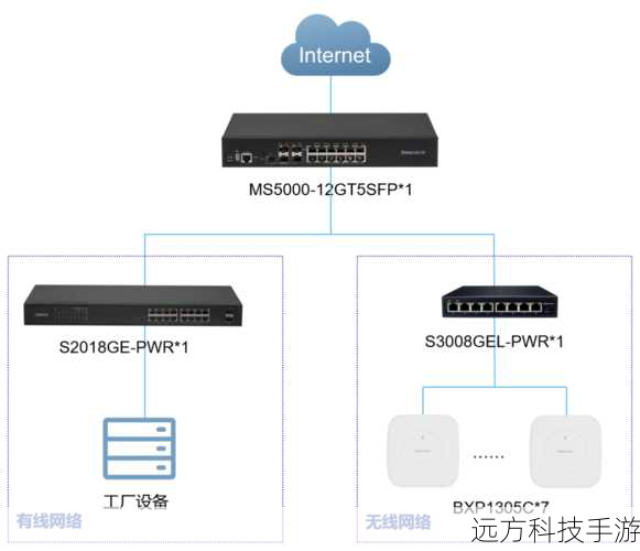 1、确保设备连接同一Wi-Fi网络:Handoff功能依赖于Wi-Fi网络连接,确保所有设备都连接到相同的Wi-Fi网络是前提条件。