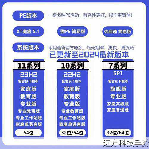 3、准备U盘:选择至少有4GB以上空间的U盘,用于制作启动盘和存放XP系统文件。