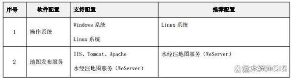 A1: 谷歌地图的离线地图文件通常占用的空间相对较小，对设备存储的影响不会太大，如果离线地图文件过大，可能会占用大量空间，建议在下载前检查设备剩余存储空间，并根据需要定期清理不需要的应用或文件，以确保有足够的空间用于离线地图。
