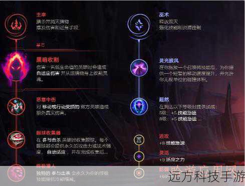 终极猎人:减少大招的冷却时间,让石猴能在短时间内进行更多次的大招使用。