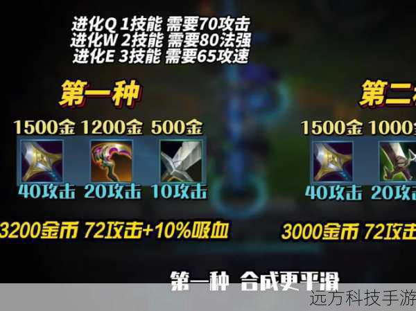 出装思路: