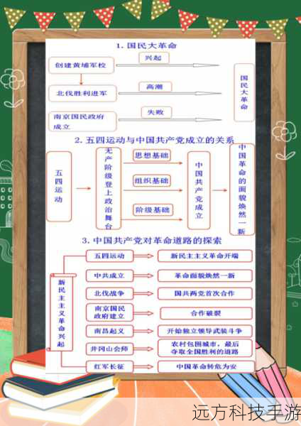 界面革新:五大中心,一目了然