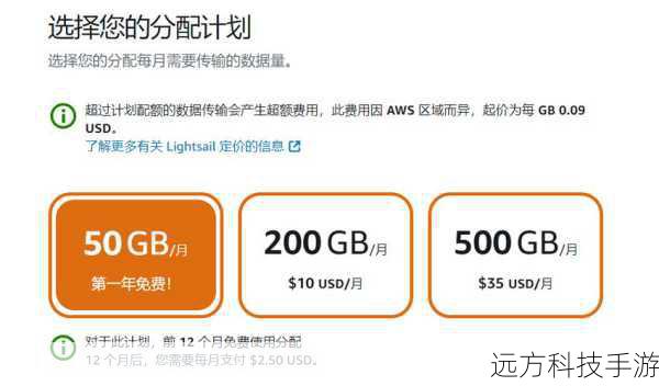 AWS为新用户提供一年的免费套餐，包括：