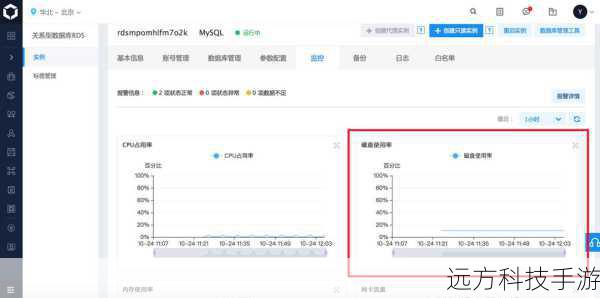 数据库服务：每月最多可获得500小时的RDS数据库使用时间。