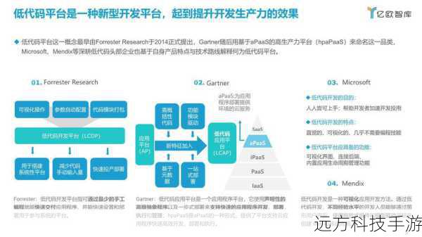 随着对AWS服务的熟悉，可以逐步探索更高级的服务和功能，如VPC、Lambda函数、DynamoDB等，利用官方文档、在线课程和实战项目，不断扩展知识体系和技能。