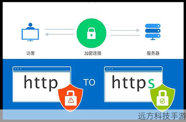 - 使用SSL/TLS证书保护HTTPS通信，增强数据传输的安全性。