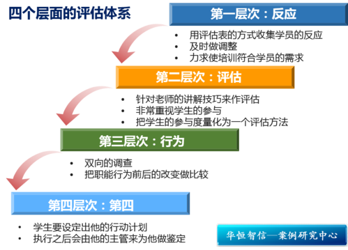 - 定期评估和淘汰不再使用的资源或服务。