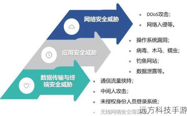 深度解析，网页挂马技术的工作原理与安全防护策略