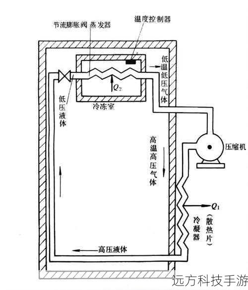 工作原理大揭秘