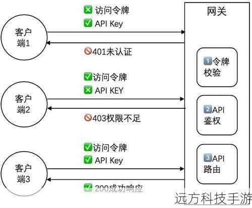 2. 用户访问触发
