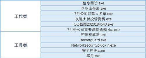 当用户通过浏览器访问被挂马的网页时,恶意代码便会被激活,这些代码可能会在用户不知情的情况下执行,比如通过自动下载并执行木马程序,或者利用浏览器漏洞直接执行恶意脚本。