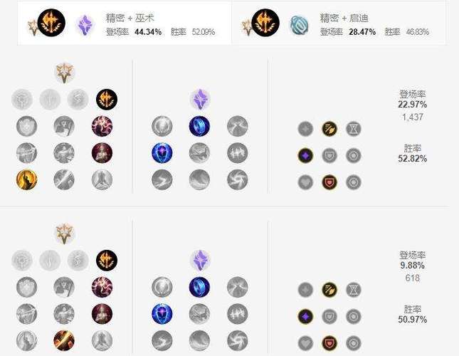 A3: EZ可以通过调整“征服者”的点数来应对坦克阵容,增加“凯旋”的点数以保持在单挑和小规模冲突中的优势,以及根据具体需求调整“致命一击”的点数,以在团战中发挥最大效能。