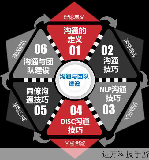 2、团队合作:沟通是团队胜利的关键,学会使用语音聊天功能,与队友分享情报和战术计划。