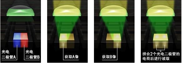 实时模式:在实时模式下,图像感应器直接参与对焦过程,这意味着你可以在看到实时显示图像的同时进行自动对焦,但相比快速模式,自动对焦操作可能需要更长时间,且合焦难度可能有所增加,适合需要精细调整对焦的场景。