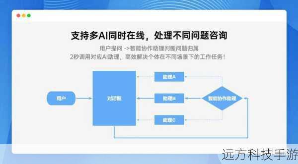 功能篇:创意与效率的双重提升