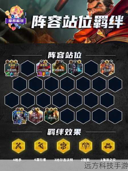 2. 物理流阵容