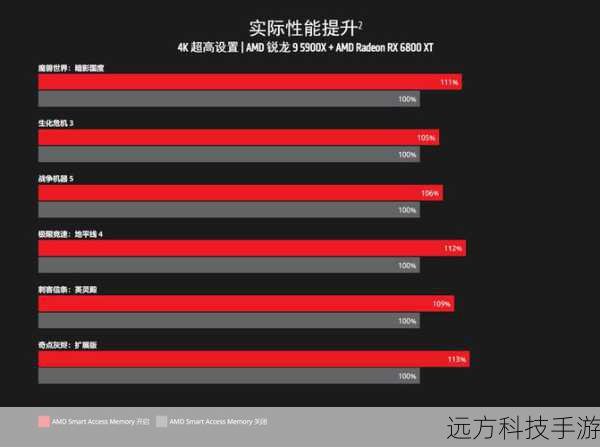 A: 双卡交火最显著的优势在于性能的大幅提升,通过两块显卡的协同工作,可以显著提高游戏的帧率和画质表现,尤其是在高分辨率和高画质设置下,这种优势更加明显,双卡交火还能为玩家提供更加流畅、稳定的游戏体验,减少卡顿和掉帧现象的发生。