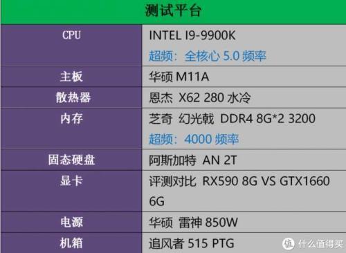 A: 双卡交火并非适用于所有游戏,虽然大多数现代游戏都支持多显卡技术,但仍有部分游戏由于优化问题或技术限制,无法充分利用双卡交火的性能优势,在选择是否进行双卡交火时,玩家需要根据自己的游戏需求和显卡支持情况来做出决策,也需要注意游戏和驱动程序的更新情况,以确保能够充分利用双卡交火的性能优势。