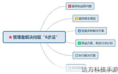 解决方法: