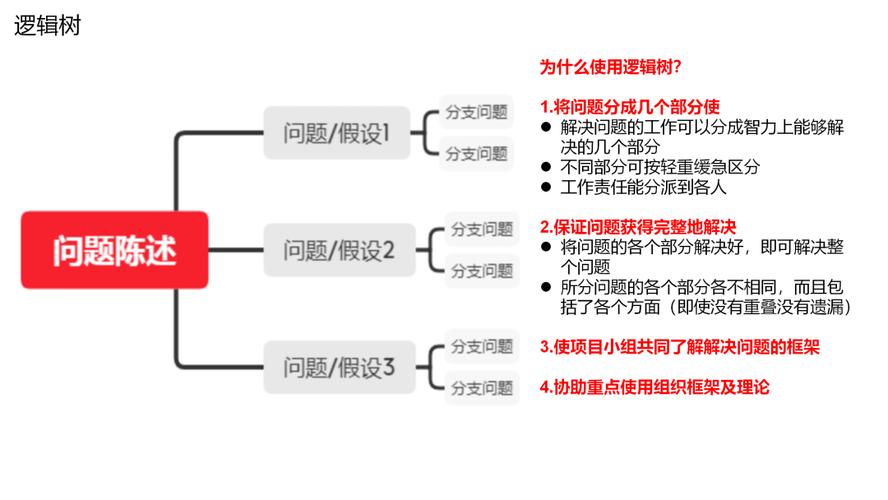 解决方法: