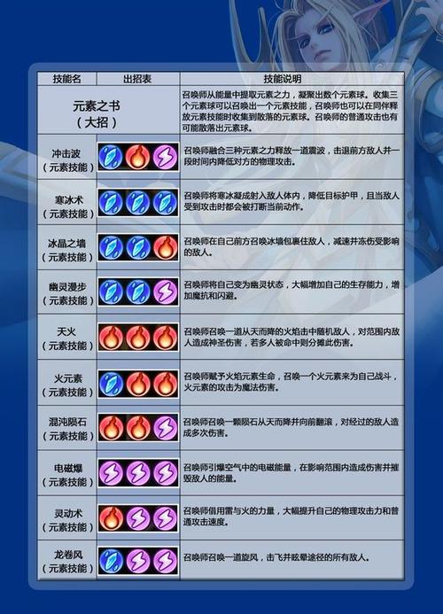 技能详解