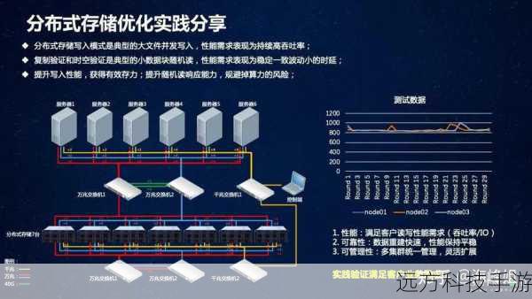 性能与系统