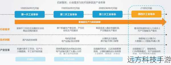 屏幕技术与特色:超越时代的创新