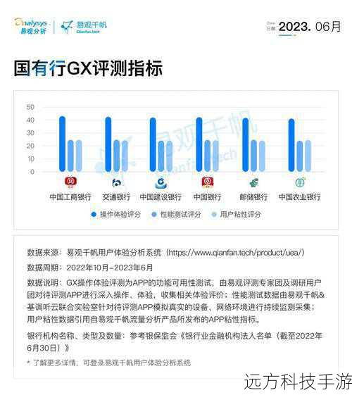 评测体验:均衡配置,出色表现