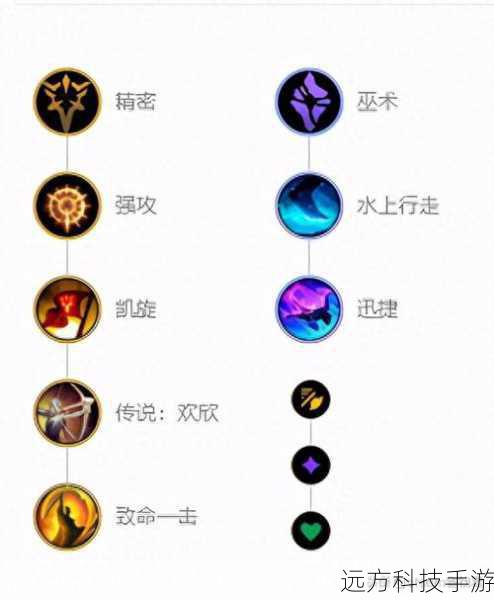 主系符文 - 精密