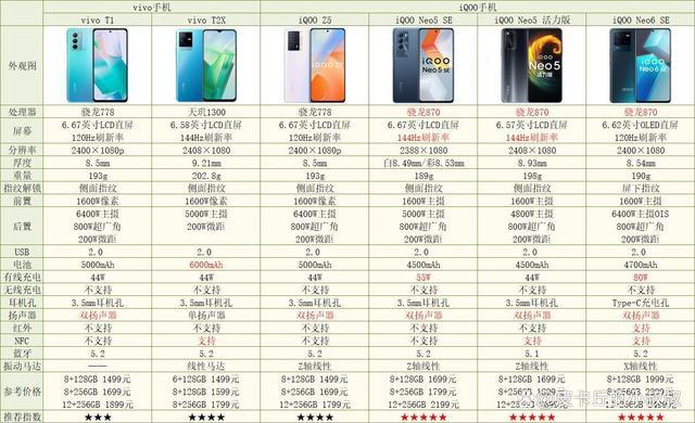 答:中兴V5S系列的市场报价因配置和促销活动而异,该系列手机的价格主要集中在千元以内,具体价格建议消费者前往官方商城或授权渠道查询。