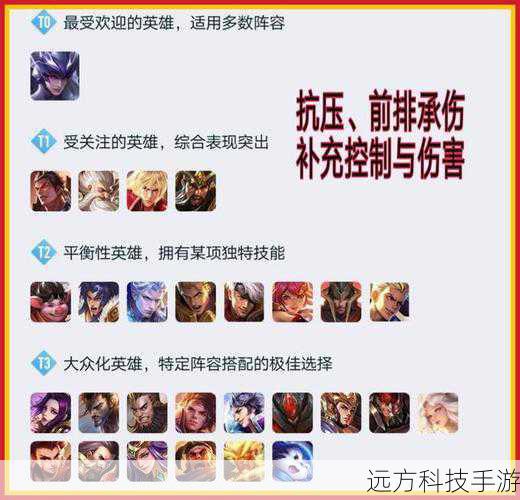 4、资源管理与英雄培养:合理分配资源,优先培养关键英雄,尤其是那些在当前版本中较为强势或者与你队伍风格相契合的英雄,注意英雄的等级提升、装备收集和技能升级,这些都是提升战斗力的重要途径。
