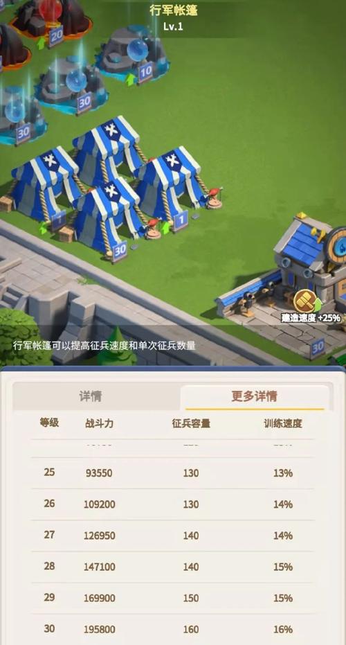 优先级:优先培养对队伍整体战力提升贡献最大的英雄。