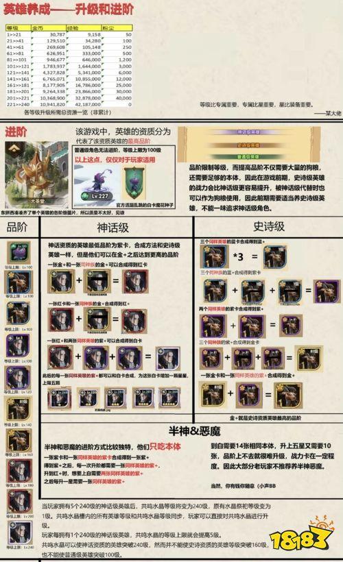 资源分配:合理分配资源,如优先升级英雄等级、获取和装备高品质道具。
