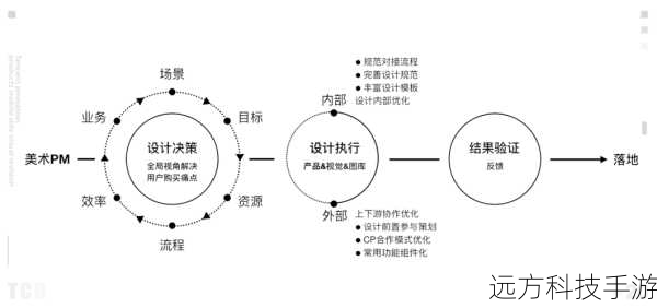 1. 设计思路