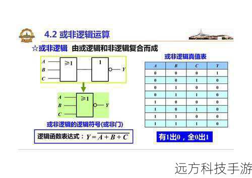 运算逻辑：负责执行各种数学运算。