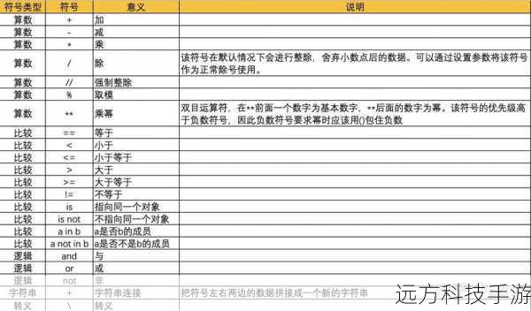 3. 运算逻辑实现