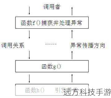 4. 错误处理机制
