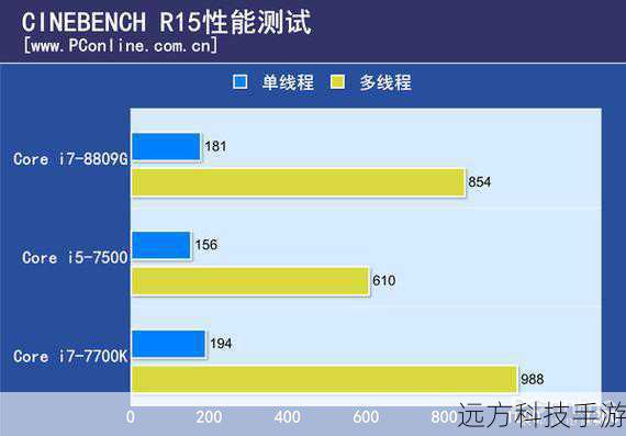 硬件配置:性能与效率的比拼