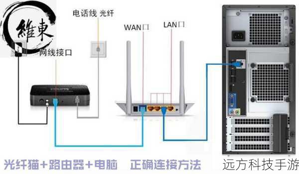 使用网线将路由器的“LAN”端口与电脑的任意一个以太网接口连接起来，确保所有插头都牢固插入，然后打开路由器电源开关。