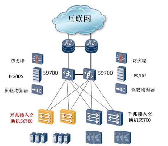 Q2: 如何防止未经授权的设备接入我的网络？