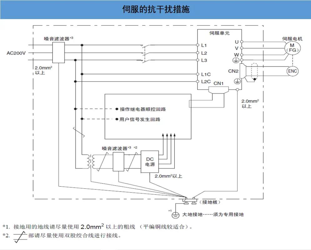 4、减少无线设备数量，减少干扰。