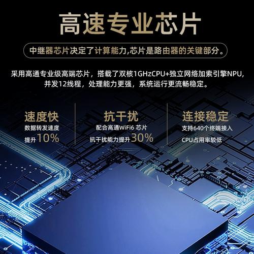 5、考虑购买信号增强器或扩展器来扩大无线覆盖范围。