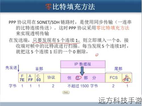 整个过程可能会持续几分钟，具体取决于您的网络速度和设备状态，在此期间，请勿断开连接或关闭iTunes。